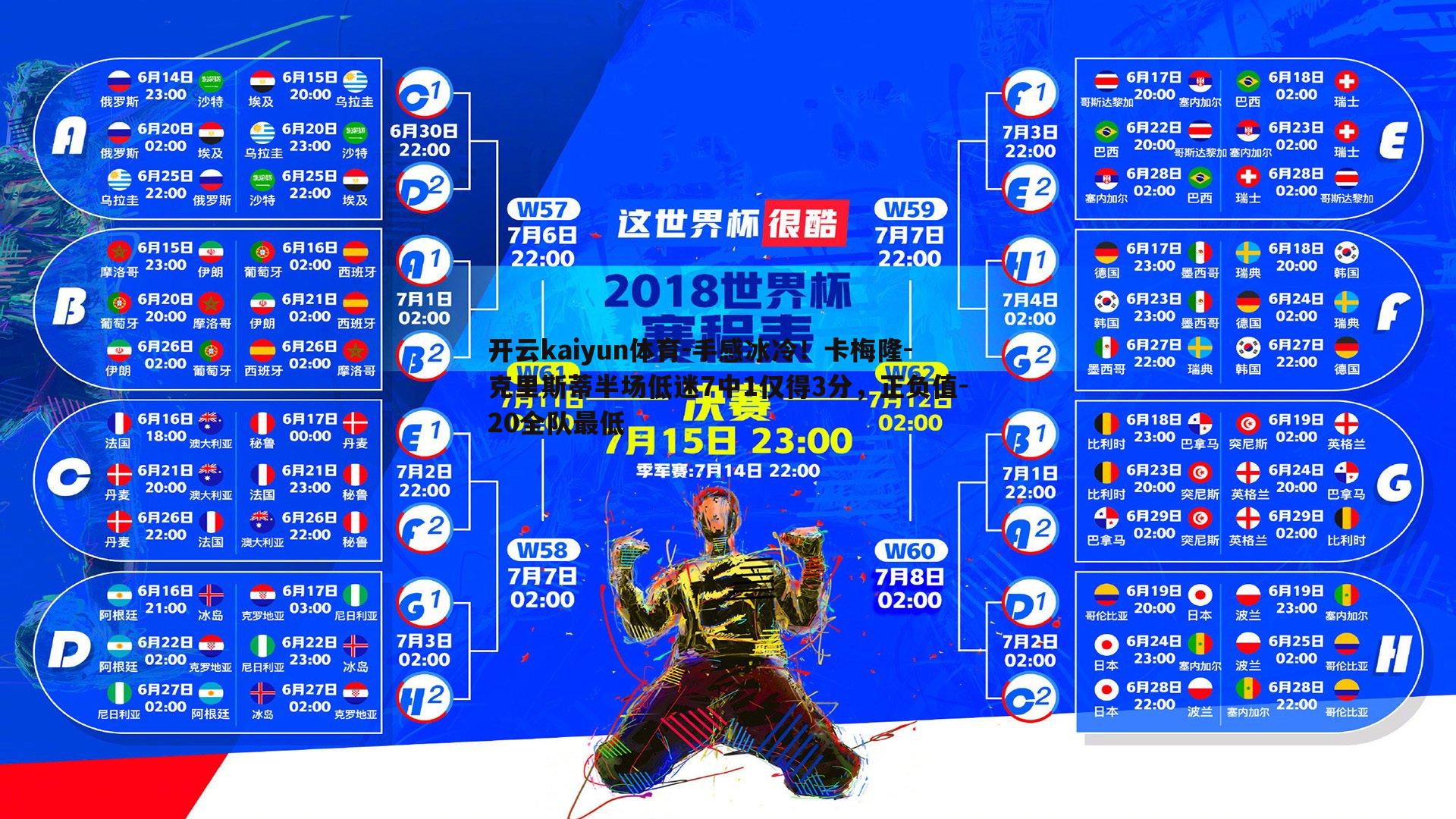 手感冰冷!卡梅隆-克里斯蒂半场低迷7中1仅得3分,正负值-20全队最低